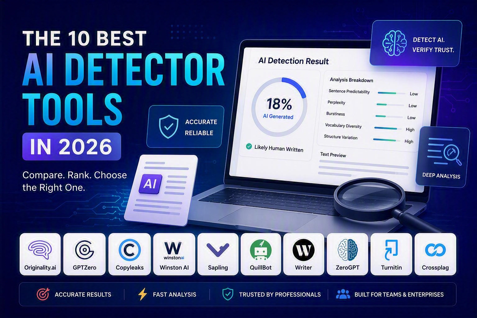10 Best AI Detector Tools in 2026 (Compared, Ranked, and Reviewed)