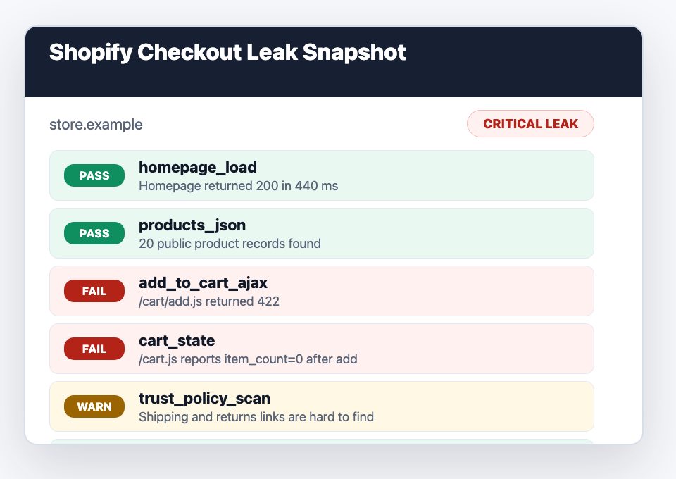 Shopify Checkout Leak Snapshot screenshot