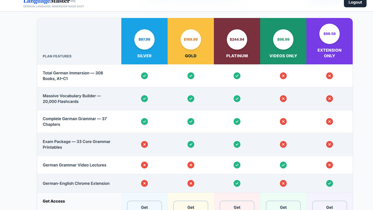 languagemaster.org screenshot