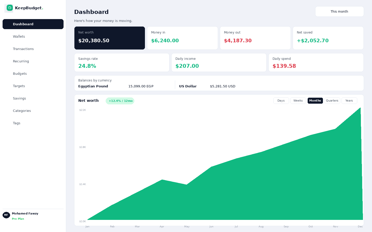KeepBudget screenshot